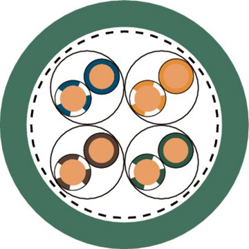 Picture for category Type B - Cables for flexible applications