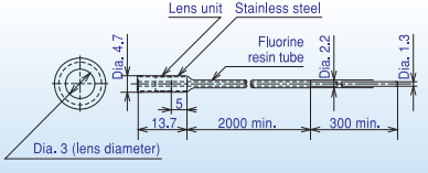 Cảm biến quang Azbil HPF-T029