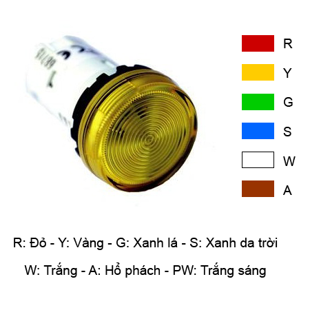 Picture of Đèn báo phẳng màu xanh lá cây Unibody Ø22 IDEC YW1P-1UQM3G