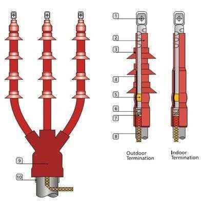 Picture of Đầu cáp co nguội 36kV trong nhà 3 pha 3Cx95mm2