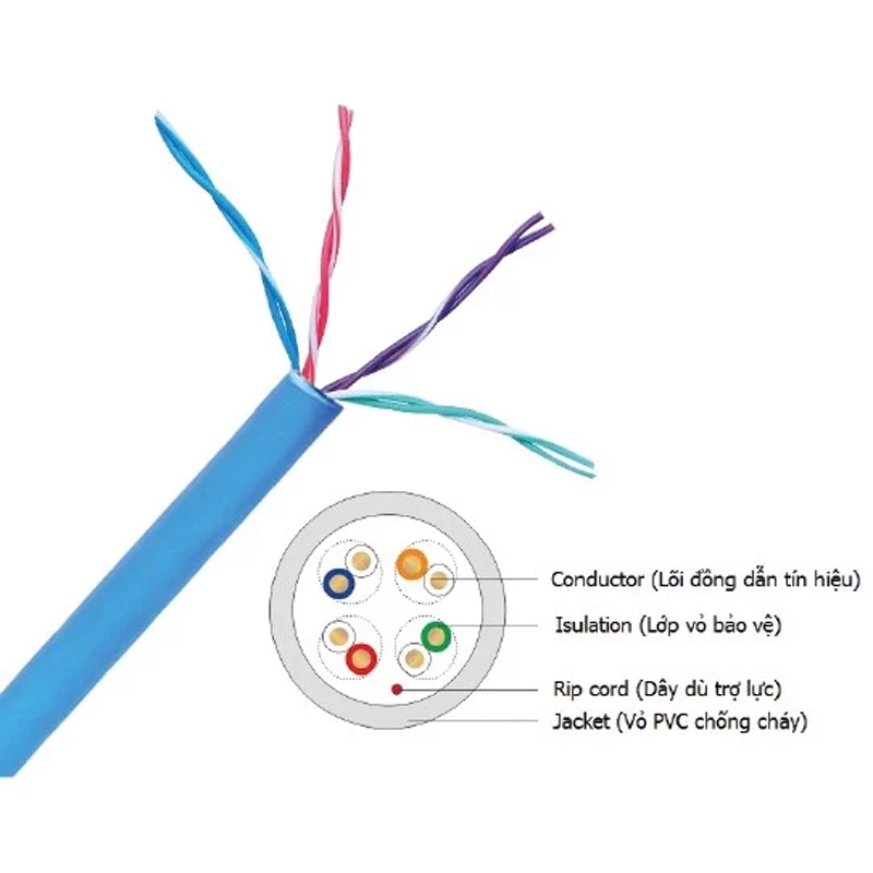 Picture of Dây cáp mạng Nanoco NC5E-F10