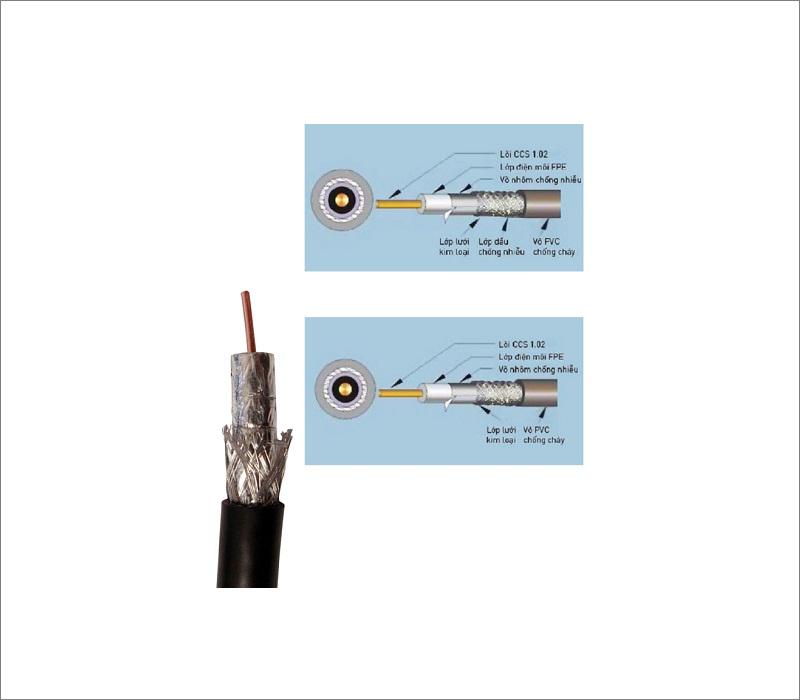 Picture of Dây cáp đồng trụ lõi CCS 96 sợi - có dầu Nanoco NRG6-96 O